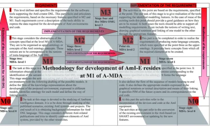 Figure 3. Depiction of inference of A-Methodology.                                                        