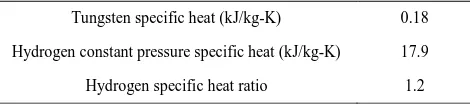 Table 2. Material properties of tungsten and hydrogen at 2500 K. 