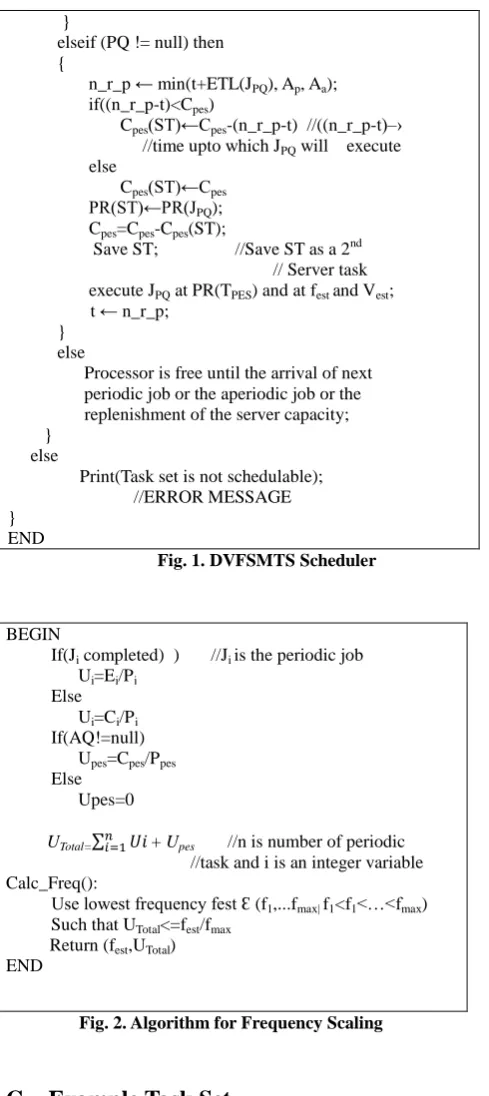 Fig. 1. DVFSMTS Scheduler 