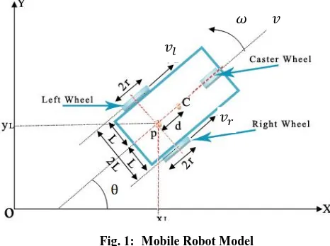Fig. 1:  Mobile Robot Model 