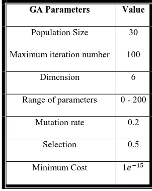 Table 1.  numerical values   of the mobile robot 