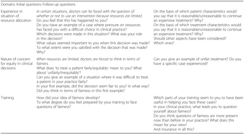 Table 1 Clinical equity semi-structured interview guide