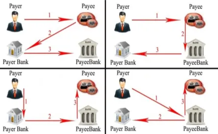 Figure 1. Four processing of FSTC for e-cheque 