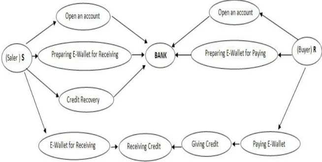 Figure 3. General process of presenting system