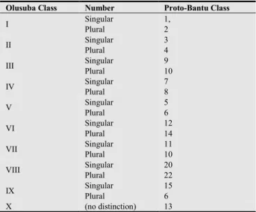 Table 2. Olusuba noun classes 