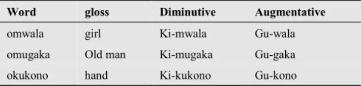 Table 3. Noun Declensions to show diminutives and augmentatives 