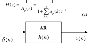 Figure. 1: Block Diagram of AR Process. 