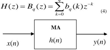 Figure. 2: Block Diagram of MA Process. 