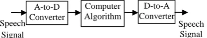 Figure. 7: General block diagram for application of digital signal processing to speech signals 