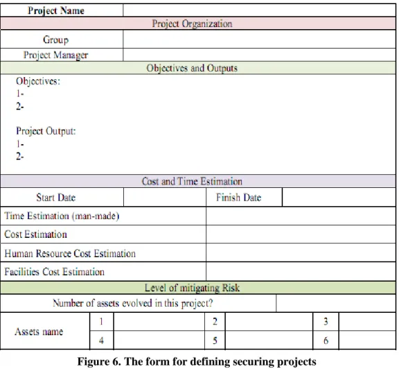 Figure 6. The form for defining securing projects 