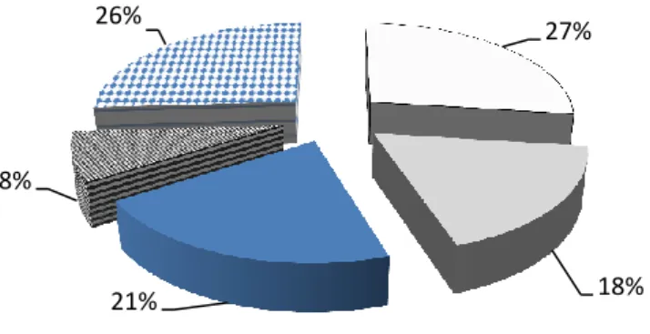 Figure 1. Utilization rates of standards 