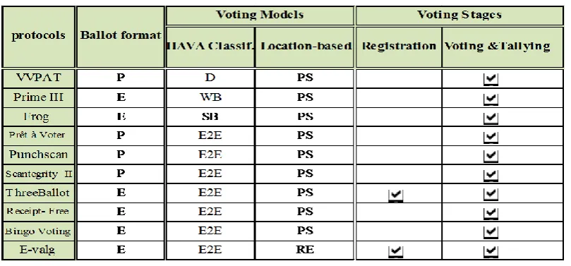 Table 1: List of symbols are used in the tables 2, 3, 4 and 5 