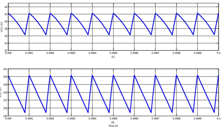 Figure 2. Simulation: state variables at steady state for D =0.8. (a) iL ;1 (b) iL2