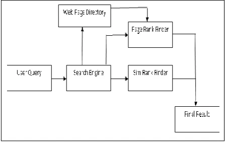 Figure 2 Frame work of our Proposed Model 