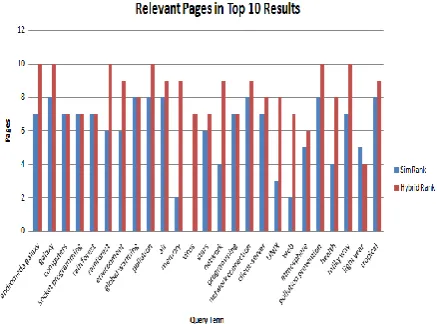 Table 1 Comparison on the basis of Accuracy 