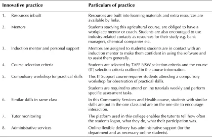 Table 7:Best/innovative practices