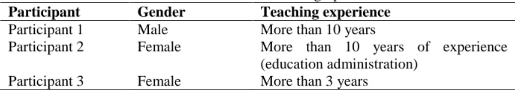 Table 1. Interviewee Demographics  Participant  Gender   Teaching experience 