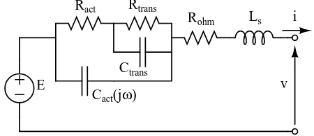 Fig. 1.Typical linearized equivalent circuit of a PEM FC.