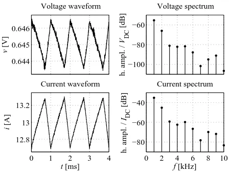 Fig. 7. High-frequency impedance measurements (crosses) and their standarddeviations (circles) in a 1-s time interval, obtained with 1 kHz switchingfrequency, compared with the best ﬁt according to model (4) (dashed line anddots).