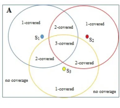 Fig. 1.Coverage Level
