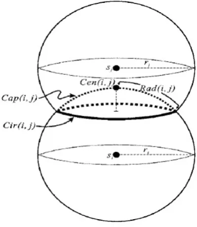 Fig. 2.Determining: (a) the segment of s′is perimeter covered by sj , and(b) the perimeter-coverage of s′is perimeter