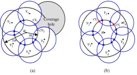 Fig. 4.Intersection Coverage Checking [19]