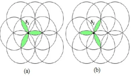 Fig. 7.(a) First and (b) Second three-lens ﬂowers of si [2]