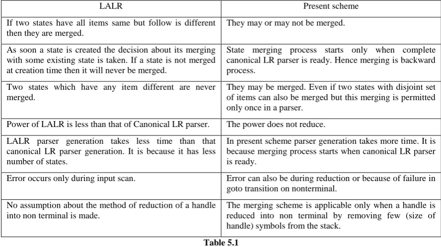 Table 5.1 30 