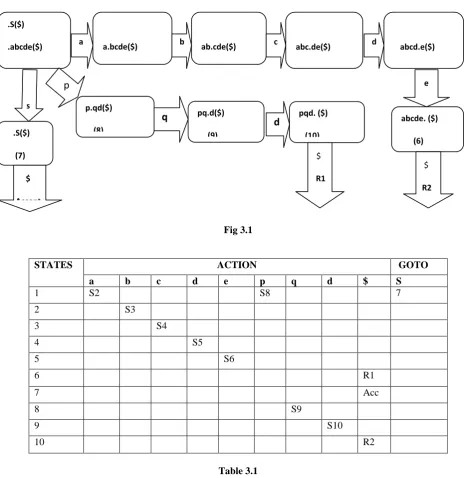 Table 3.1  