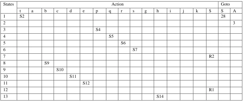 Table 3.11 