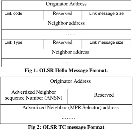 Fig 1: OLSR Hello Message Format. 