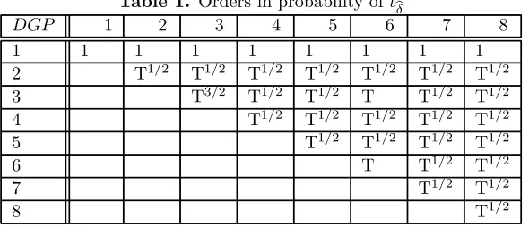 Table 1. Orders in probability of t�δ2345611111