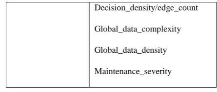 Table 2. Software Metrics
