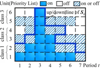 Figure 1. Unit up/down status selection. 