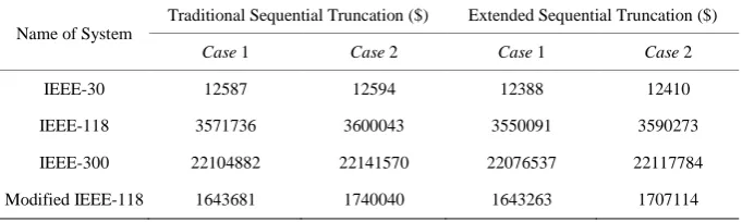 Table 3. Daily cost of ADP by traditional & extended sequential truncation. 