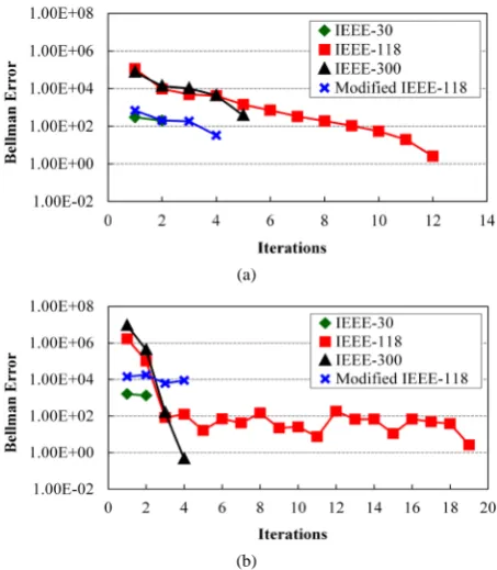 Figure 3. Results of different approaches for the same case. 