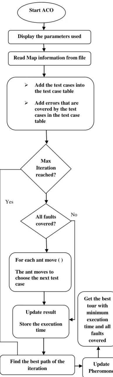 Fig. 3: Output screen of previous technique 