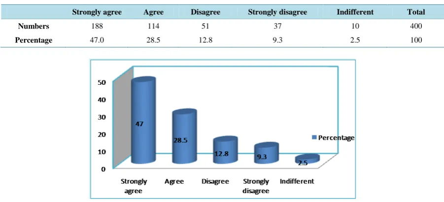 Table 1. Distribution of opinions on the different achievement levels of students in the two sub-systems as a result of lack of harmonization