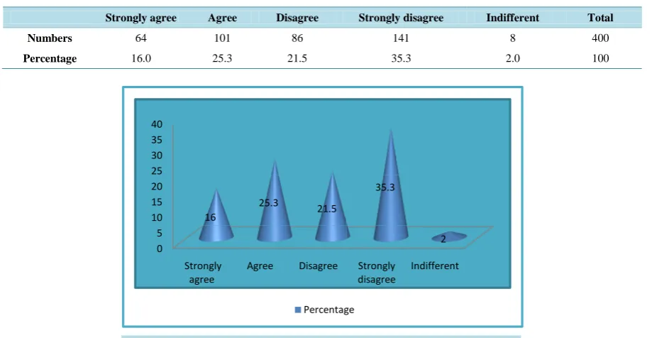 Figure 2. Percentage distribution of opinions on fear of credible standards as regards students’ mobility in the two sub-systems of education