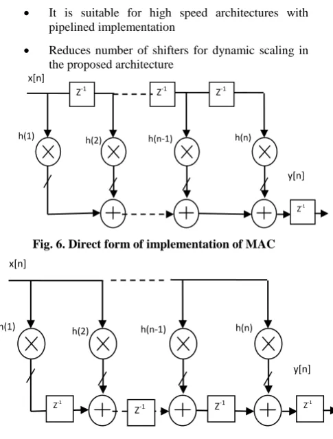 Fig. 6. Direct form of implementation of MAC 