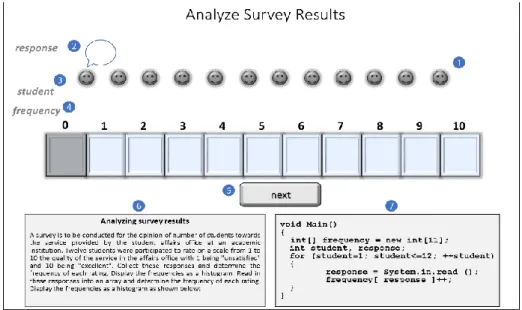 Figure 3. Exhibit for the Learning Object of the Survey Problem-solving 