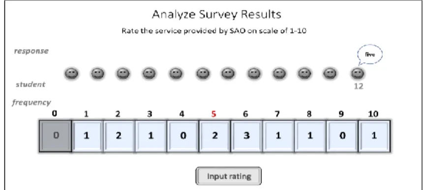 Figure 7. Iteration 2 of Execution of the Survey PSLO 