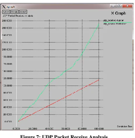 Figure 6: Attacker Loss Analysis 