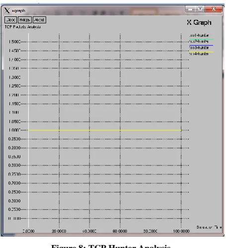 Table 2. Table containing actual and updated sender nodes identity 