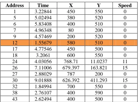 Table 3. Location Table of hunter node 35 before protection scheme 