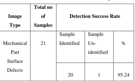 Table 1. Total defect detection accuracy  