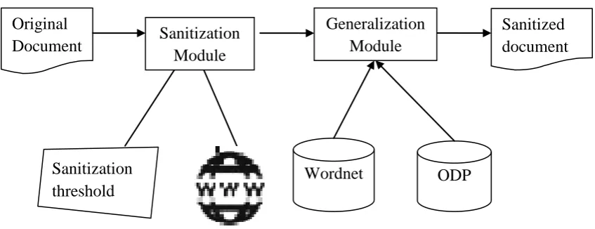 Figure 1: Overall System architecture