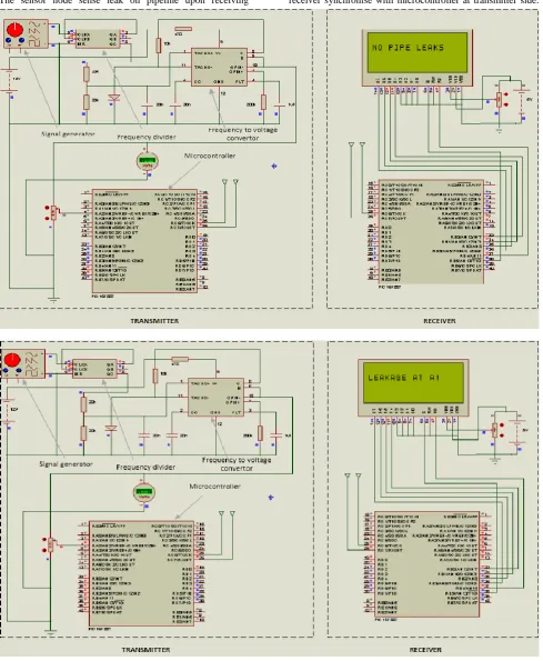 Fig 7: Wireless sensor node simulation results  