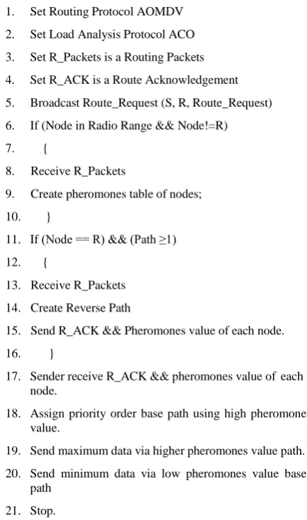 TABLE I.  Number of nodes  Simulation Parameters 50 