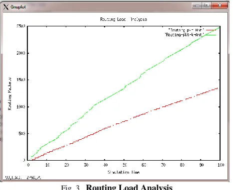 Fig. 2.  PDR Analysis 